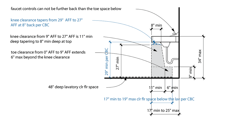 Clearance 11