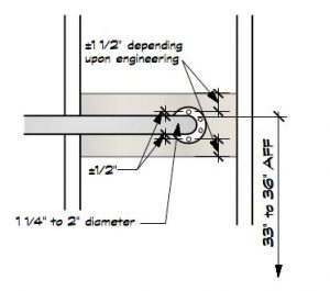 Blocking for Grab Bars - What is There to Know?