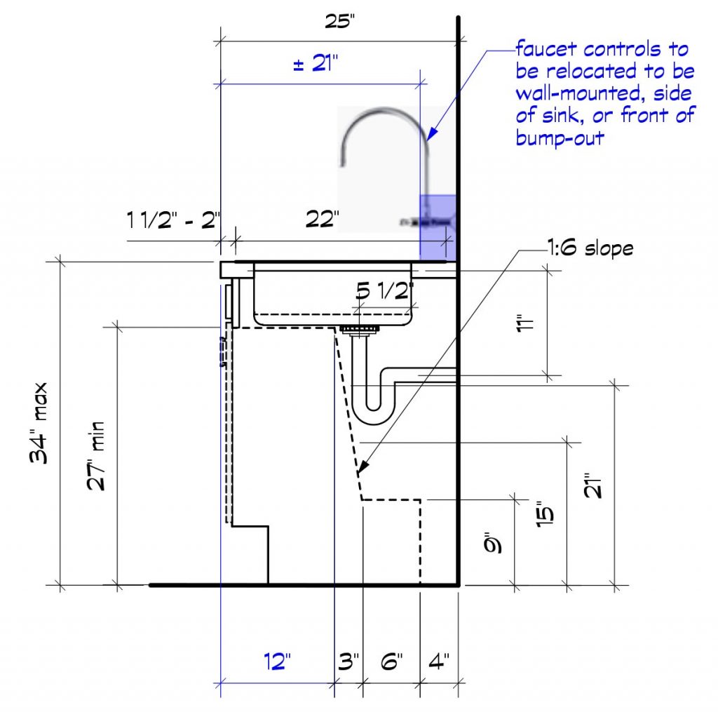 Kitchen Sink Accessibility Requirements