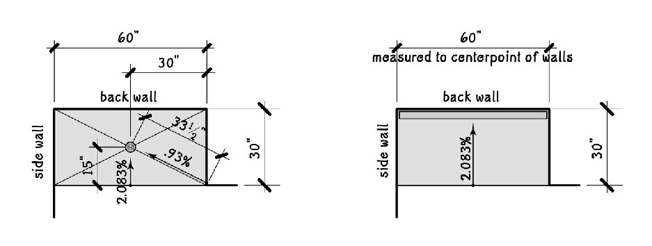 Bathing Showers & Sloped Floors