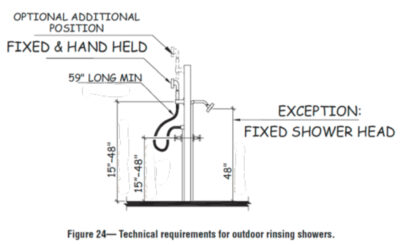 Outdoor Shower Pool Rinsing Bathing Showers vs Rinsing Showers - Stepping Thru Accessibility